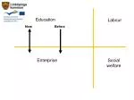Education - slide 1