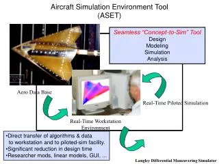 Aircraft Simulation Environment Tool (ASET)