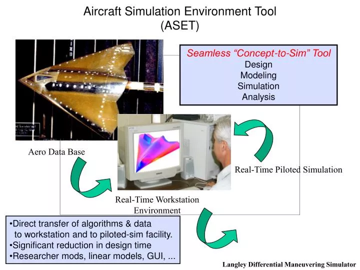 aircraft simulation environment tool aset