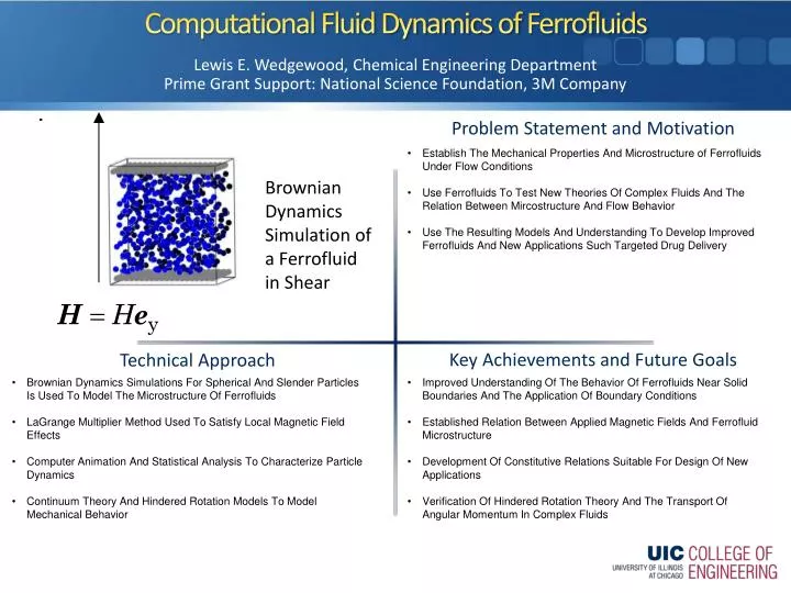 computational fluid dynamics of ferrofluids