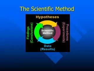 the scientific method