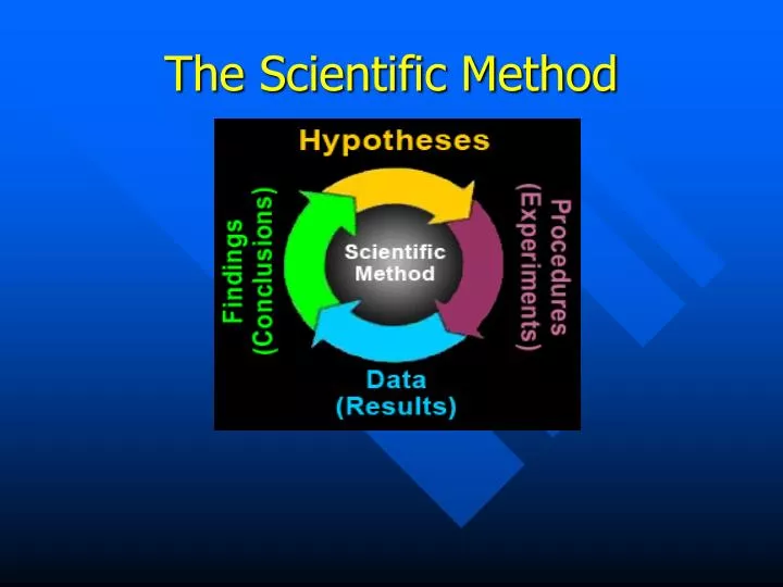 the scientific method