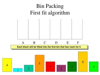 Bin Packing First fit algorithm