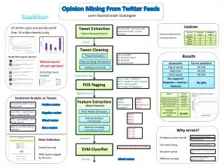 Opinion Mining From Twitter Feeds