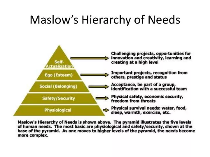 maslow s hierarchy of needs