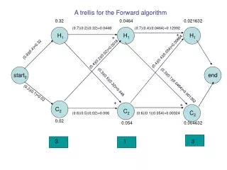 (0.8)(0.4)=0.32