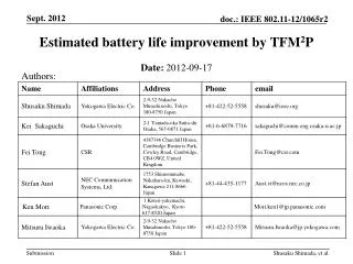 Estimated battery life improvement by TFM 2 P