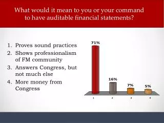 What would it mean to you or your command to have auditable financial statements?