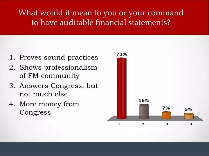 what would it mean to you or your command to have auditable financial statements