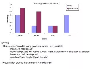 Biostat grades as of Sept 8