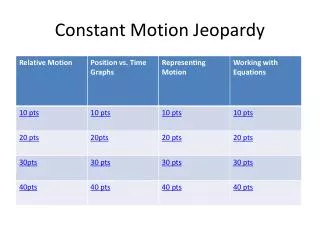 Constant Motion Jeopardy
