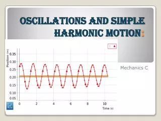 Oscillations and Simple Harmonic Motion :