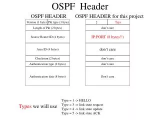 OSPF Header