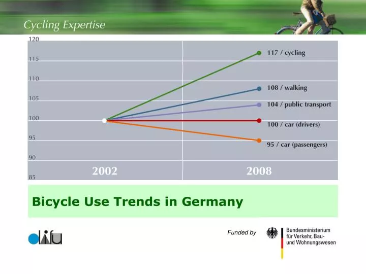 bicycle use trends in germany