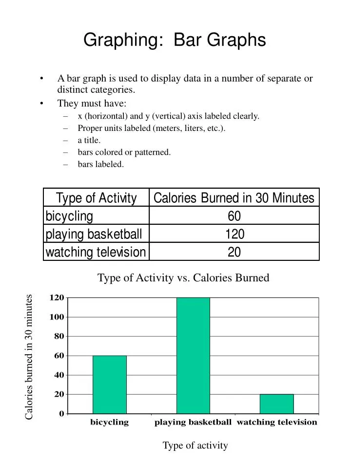 graphing bar graphs