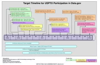 Target Timeline for USPTO Participation in Data