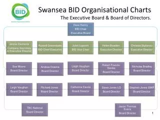 Dave Kenny BID Chair Executive Board