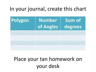 In your journal, create this chart