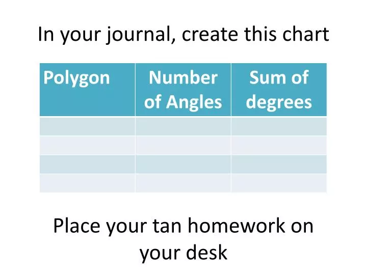 in your journal create this chart