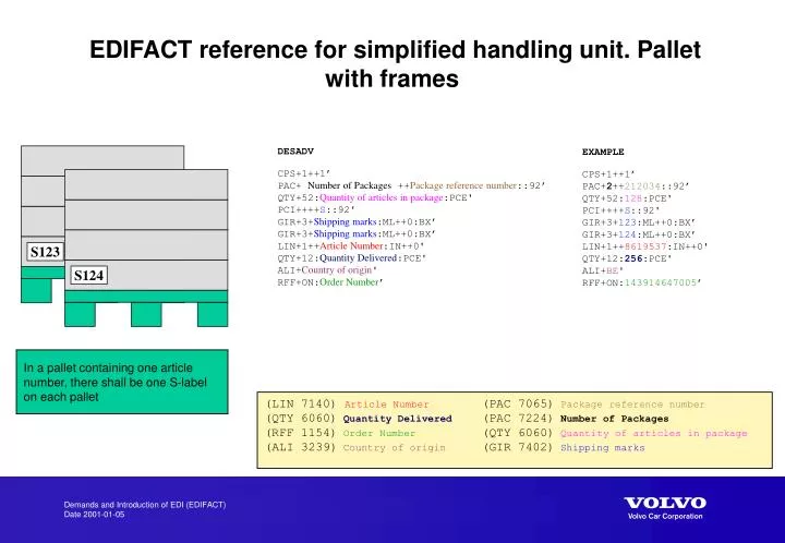 edifact reference for simplified handling unit pallet with frames