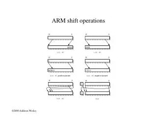 ARM shift operations