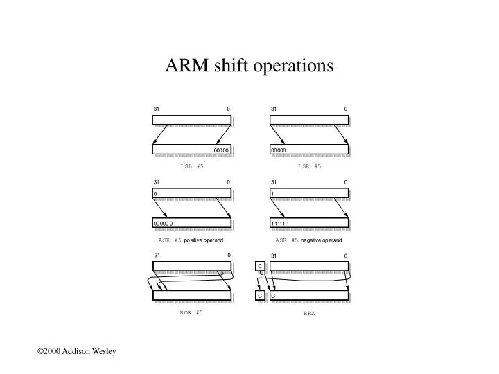 arm shift operations