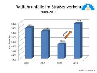 Radfahrunfälle im Straßenverkehr 2008-2011