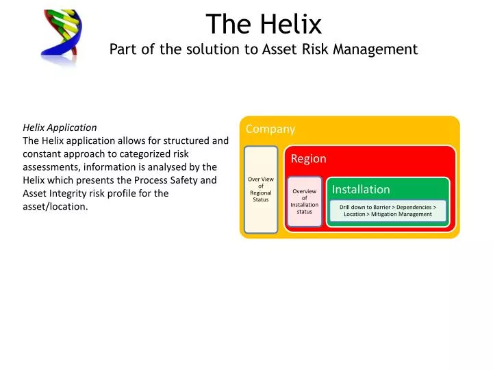 the helix part of the solution to asset risk management