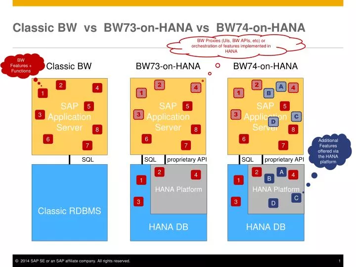 classic bw vs bw73 on hana vs bw74 on hana