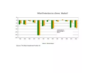 What Protection in a Down Market?