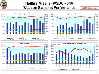 Hellfire Missile (WSDC - 64A) Weapon Systems Performance