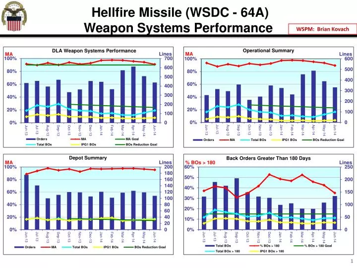 hellfire missile wsdc 64a weapon systems performance