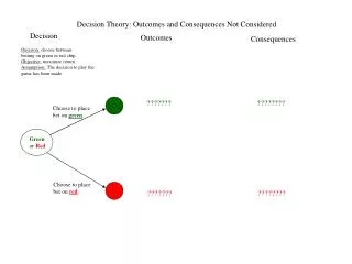 Decision Theory: Outcomes and Consequences Not Considered