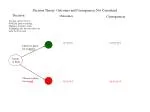 Understanding Decision Theory: Evaluating Outcomes in Betting and Investing Scenarios - slide 1