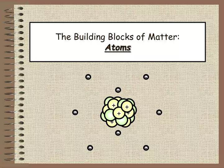 the building blocks of matter atoms