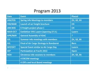program 2013
