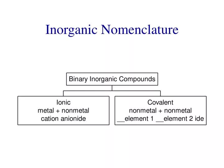 inorganic nomenclature