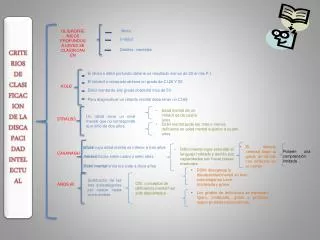 oligrofrenicos profundos a leves se clasifican en