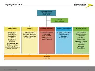 organigramm 2013