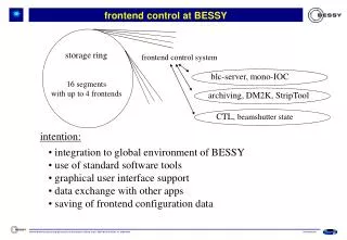frontend control at BESSY