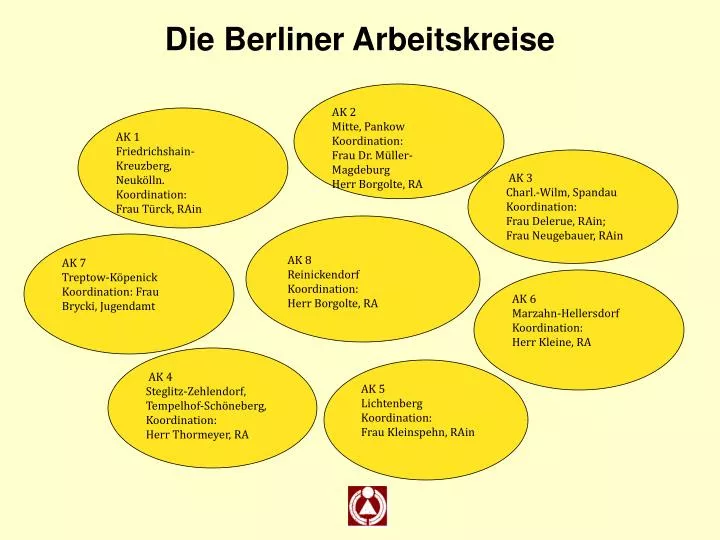 die berliner arbeitskreise