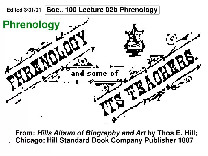 phrenology