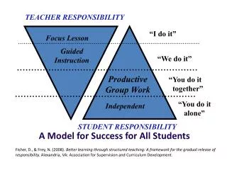 TEACHER RESPONSIBILITY