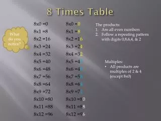 8 Times Table