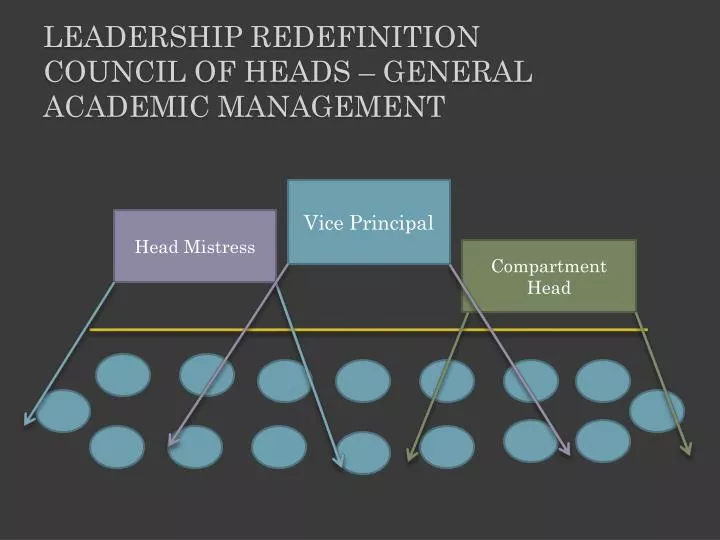 leadership redefinition council of heads general academic management