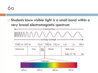 Students know visible light is a small band within a very broad electromagnetic spectrum