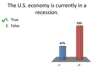 The U.S. economy is currently in a recession.