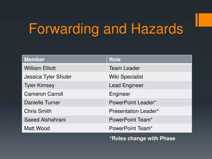 forwarding and hazards