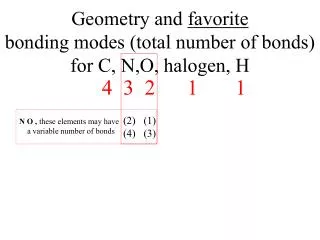 Geometry and favorite bonding modes (total number of bonds) for C, N,O, halogen, H