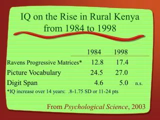 IQ on the Rise in Rural Kenya from 1984 to 1998